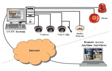 electronic surveillance devices|Electronic Surveillance .